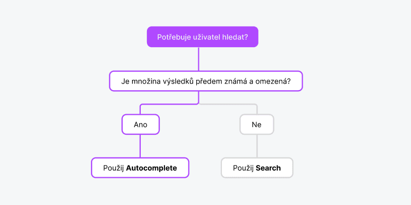 Ukázka Autocomplete – Autocomplete Dia