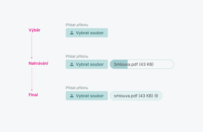 Ukázka Fileupload – Fileupload Basic 01