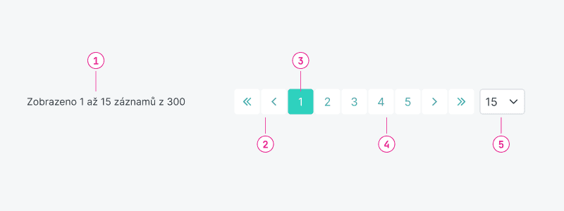 Ukázka Pagination – Pagination Ovr