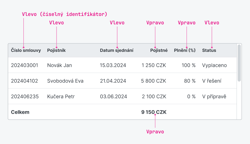 Ukázka Table – Table 03