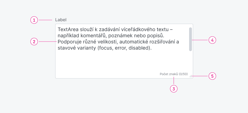Ukázka Textarea – Textarea Ovr
