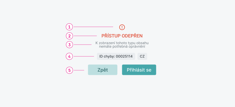 Ukázka Contentmessage – Contentmessage Ovr