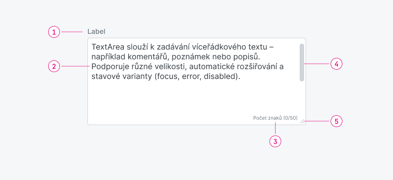 Ukázka Textarea – Textarea Ovr